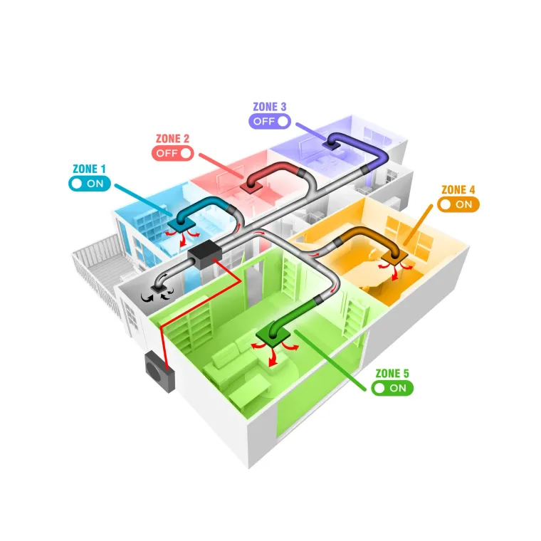 Diagram of a home split into five zones, with three switched on and two switched off