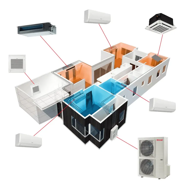 Cutaway of a home with Rinnai wall, ceiling and floor indoor units in different rooms, all connected to one outdoor unit
